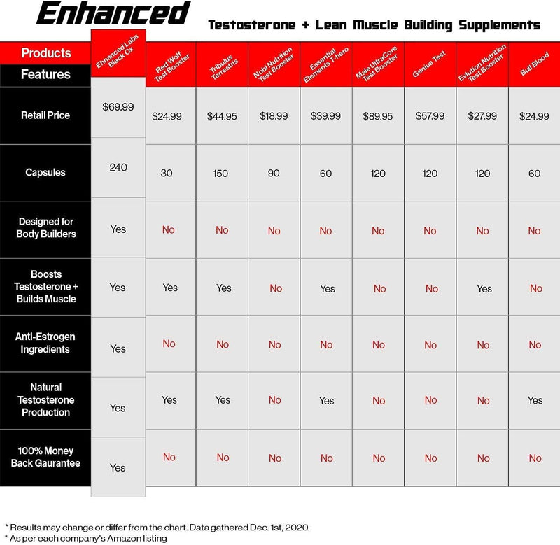 Enhanced - NutraStop