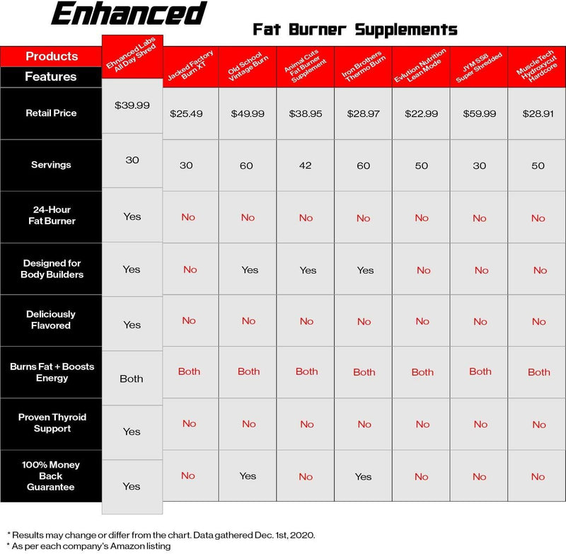 Enhanced - NutraStop