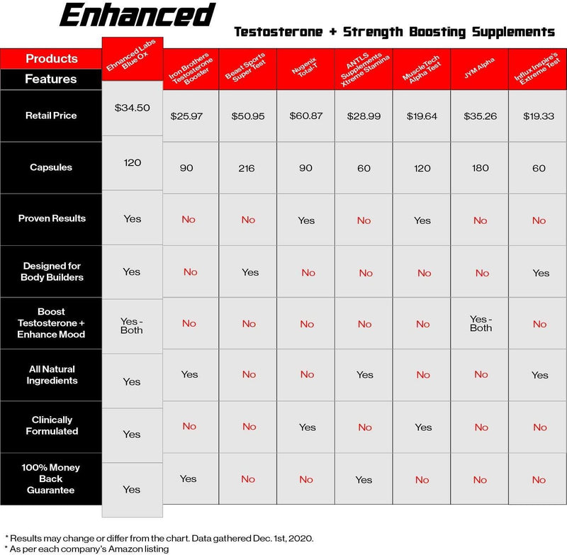 Enhanced - NutraStop