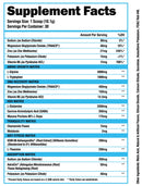Alpha Lion | Super-Human Burn Loss Stack