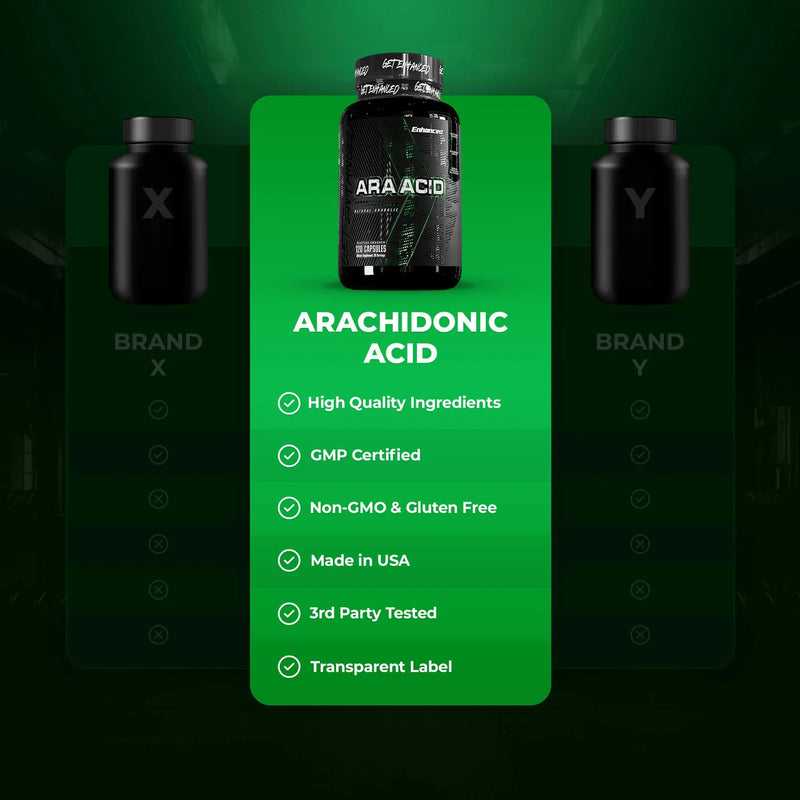 Enhanced | Arachidonic Acid