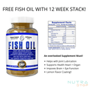 Hi Tech Pharmaceuticals - NutraStop