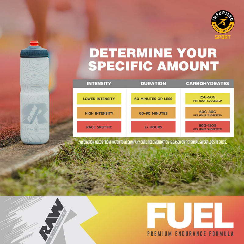 Raw Nutrition | Fuel | Premium Endurance Formula