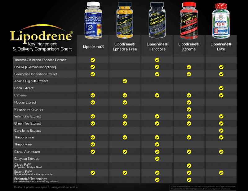 Lipodrene. - NutraStop