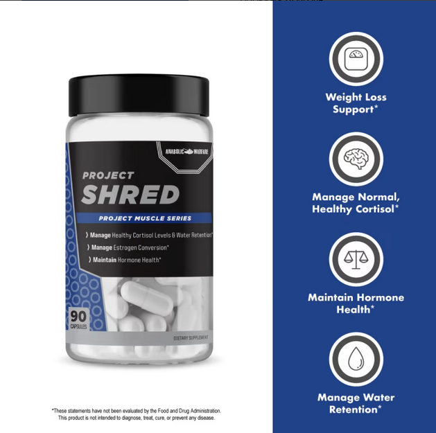 Anabolic Warfare | Project Shred