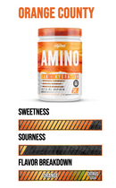 Inspired | AMINO | EAA + Hydration