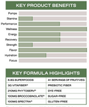 ONE of ONE | Greens + Gut Heath | By Floyd Mayweather