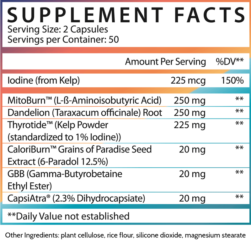 Inspired Nutraceuticals - NutraStop