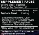 Blackstone Labs | Euphoria