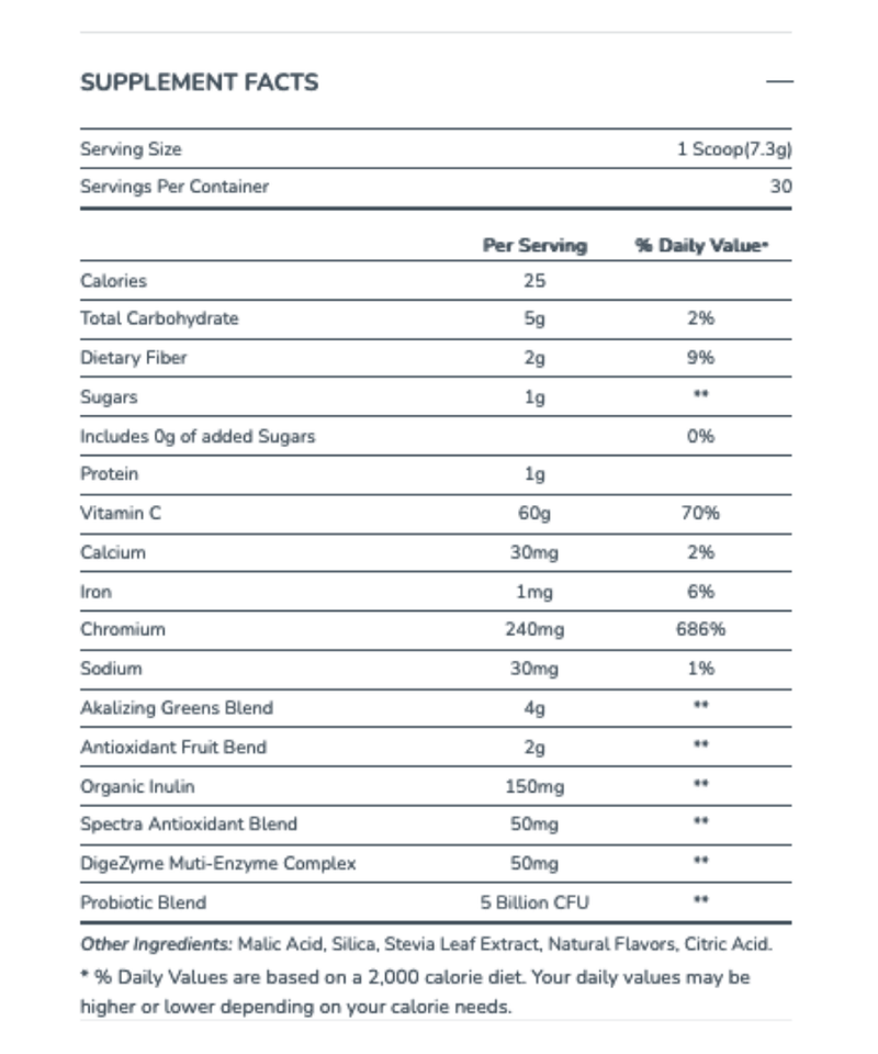 Alani Nu - NutraStop