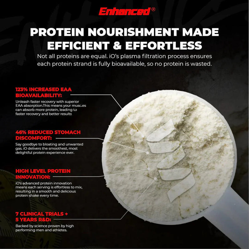 Enhanced | IO Clear Whey | 20 serving