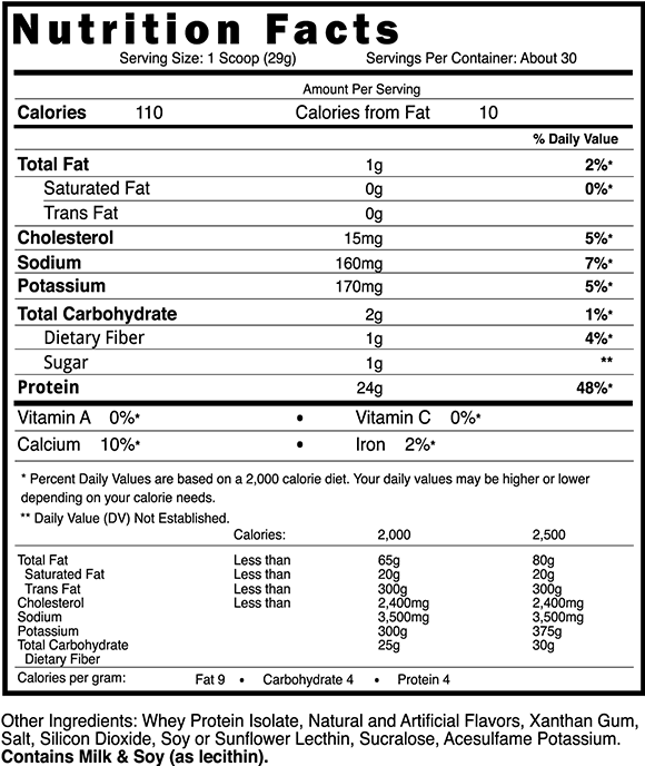 Blackstone Labs - NutraStop