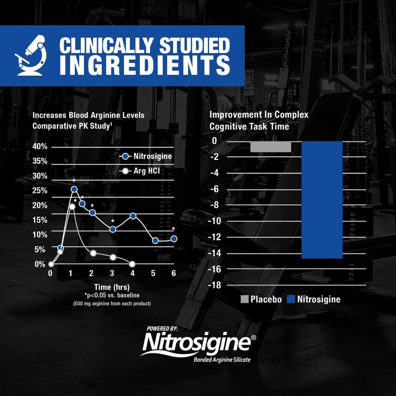 GAT Sport | Nitra flex Advanced | Pre Workout