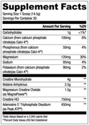 Ryse | Loaded Creatine