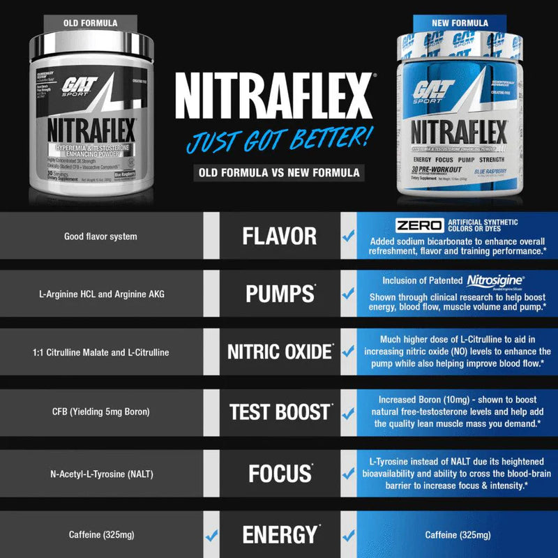 Gaterade - NutraStop
