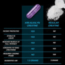 EFX Sports | Kre-Alkalyn | PH-Correct Creatine Monohydrate
