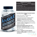 Hi-Tech | Anavar + Dianabol | Lean Muscle Recomposition Stack